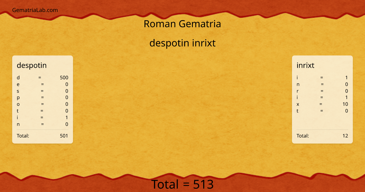 despotin inrixt in roman Gematria